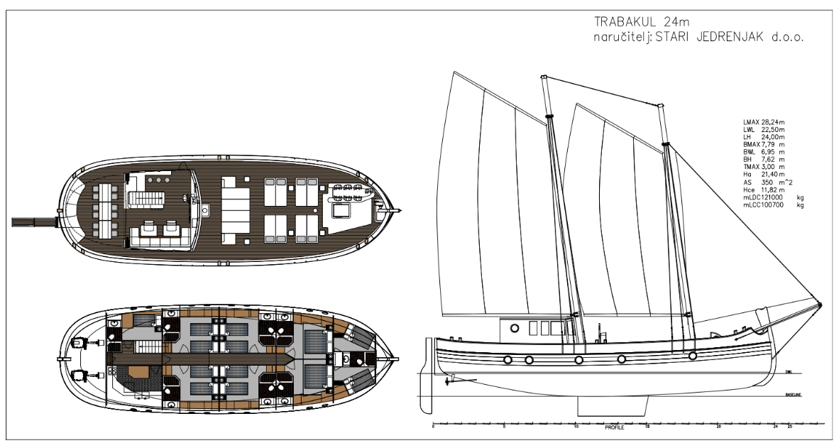 Green Ray, Green Ray | Noleggio di Yacht Croazia